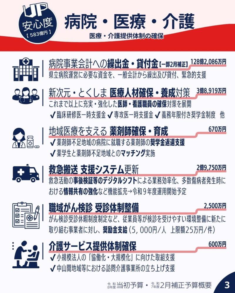 令和８年度当初予算と令和７年度２月補正予算概要 安心度UP3
