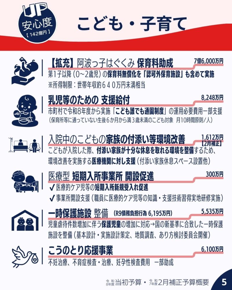 令和８年度当初予算と令和７年度２月補正予算概要 安心度UP6
