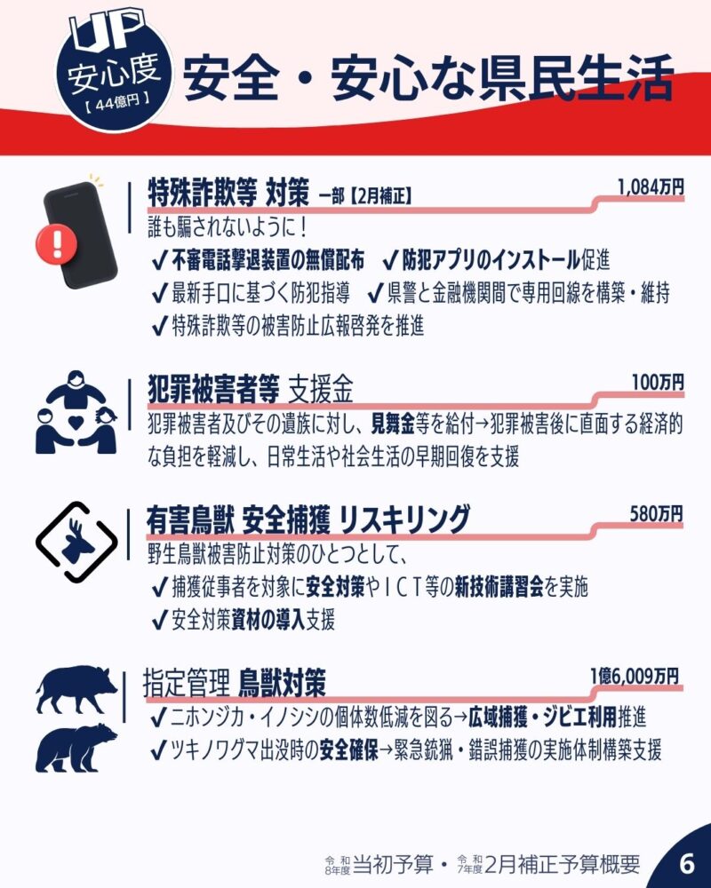 令和８年度当初予算と令和７年度２月補正予算概要 安心度UP5
