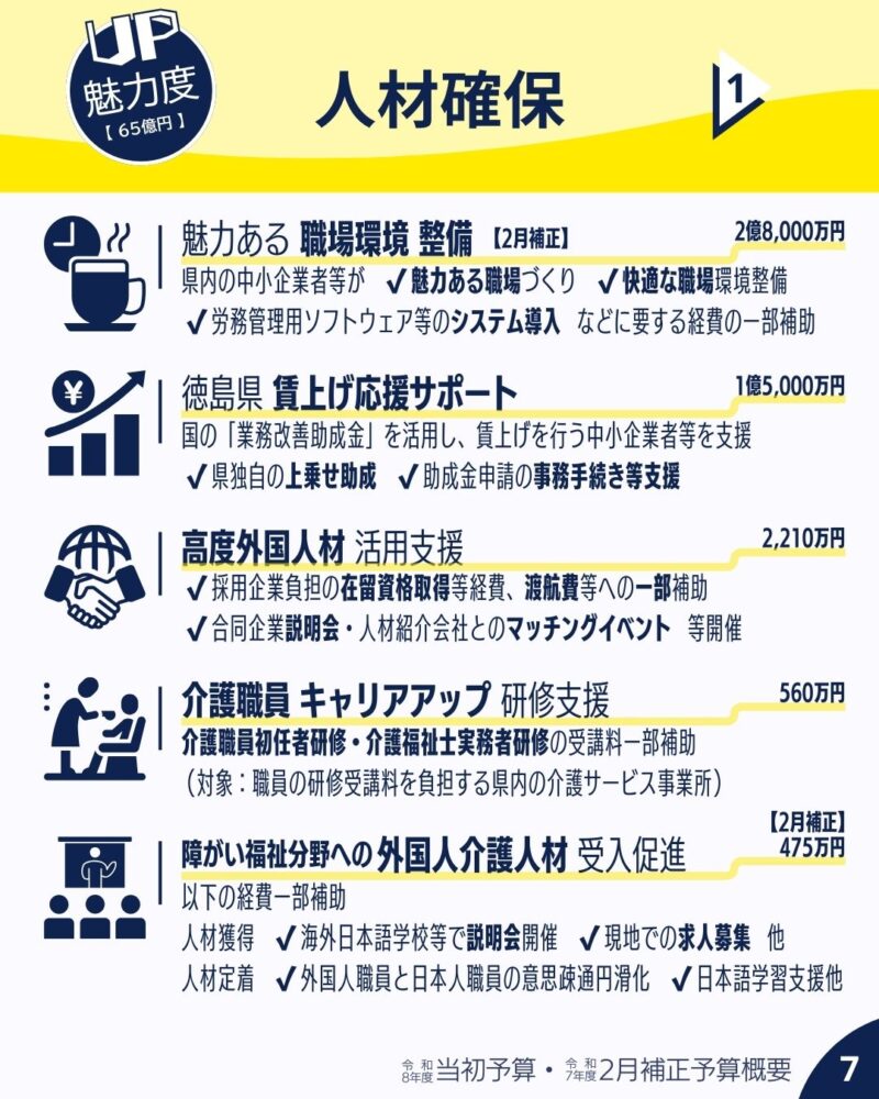 令和８年度当初予算と令和７年度２月補正予算概要 魅力UP1