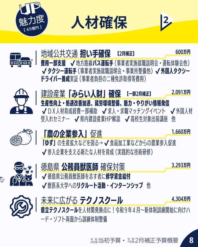 令和８年度当初予算と令和７年度２月補正予算概要 魅力UP2