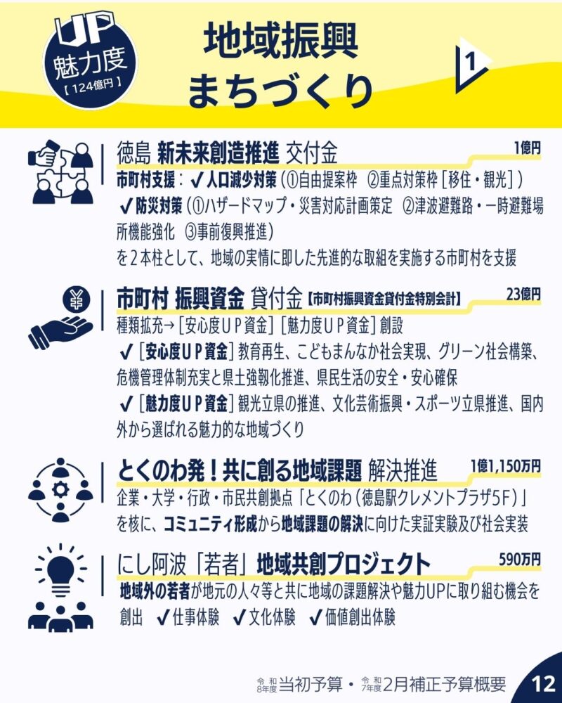 令和８年度当初予算と令和７年度２月補正予算概要 魅力UP6