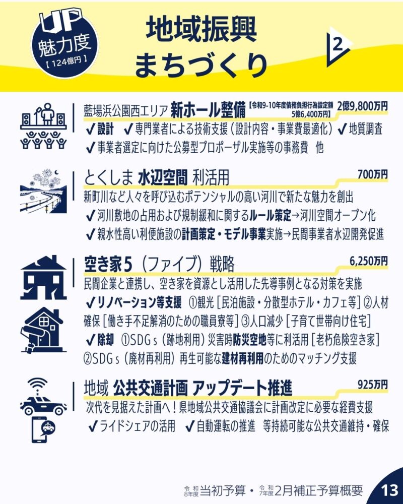 令和８年度当初予算と令和７年度２月補正予算概要 魅力UP7
