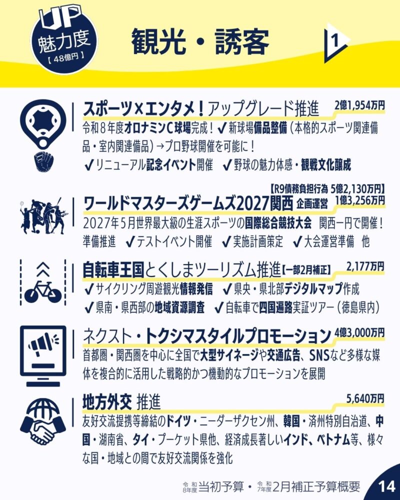 令和８年度当初予算と令和７年度２月補正予算概要 魅力UP8