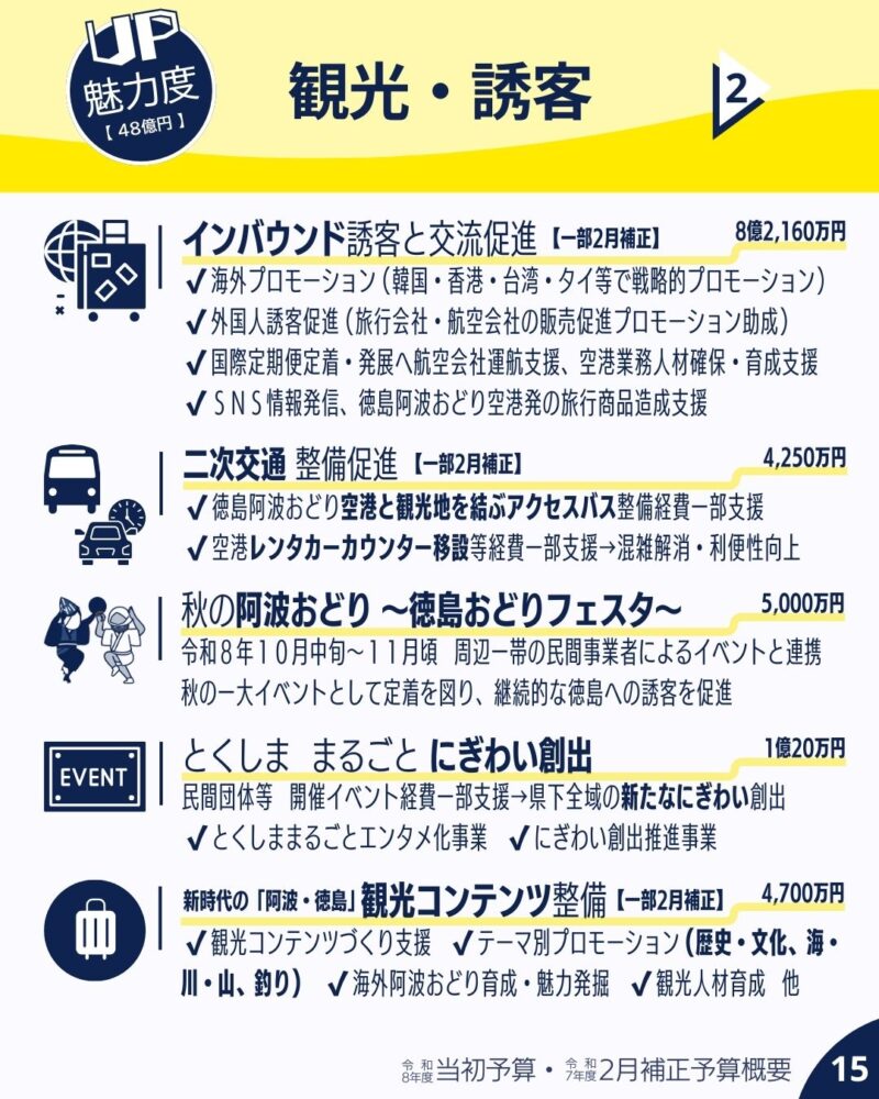 令和８年度当初予算と令和７年度２月補正予算概要 魅力UP9