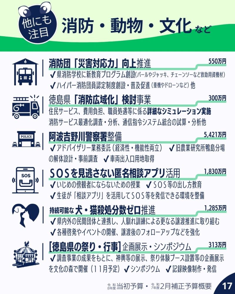 令和８年度当初予算と令和７年度２月補正予算概要 消防・動物・文化など