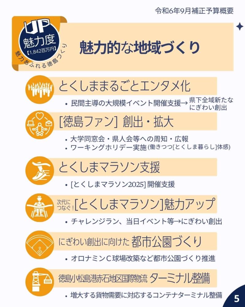 令和6年9月定例会 補正予算概要 魅力的な地域づくり