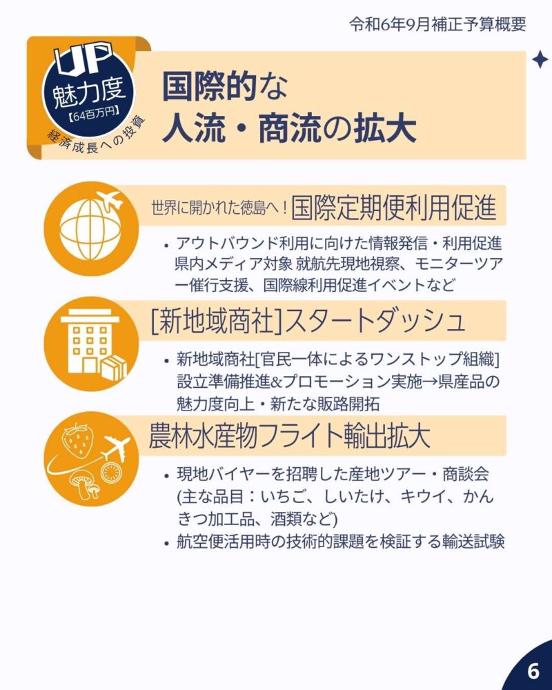 令和6年9月定例会 補正予算概要 国際的な人流・商流の拡大