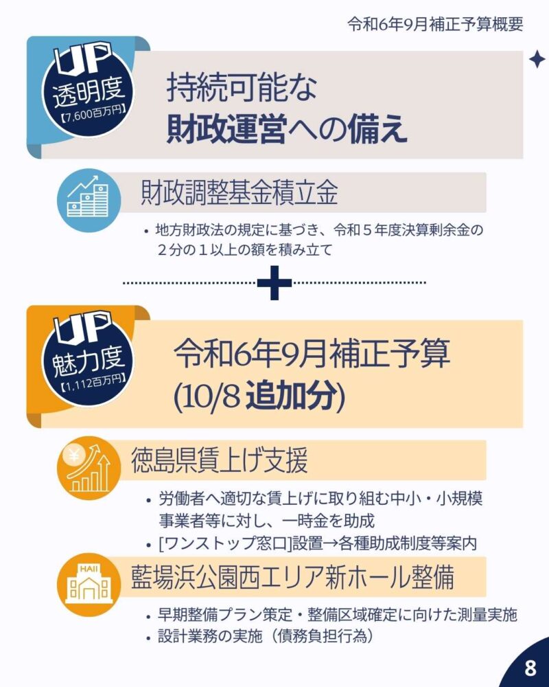 令和6年9月定例会 補正予算概要 持続可能な財政運営への備え、最終日追加分 