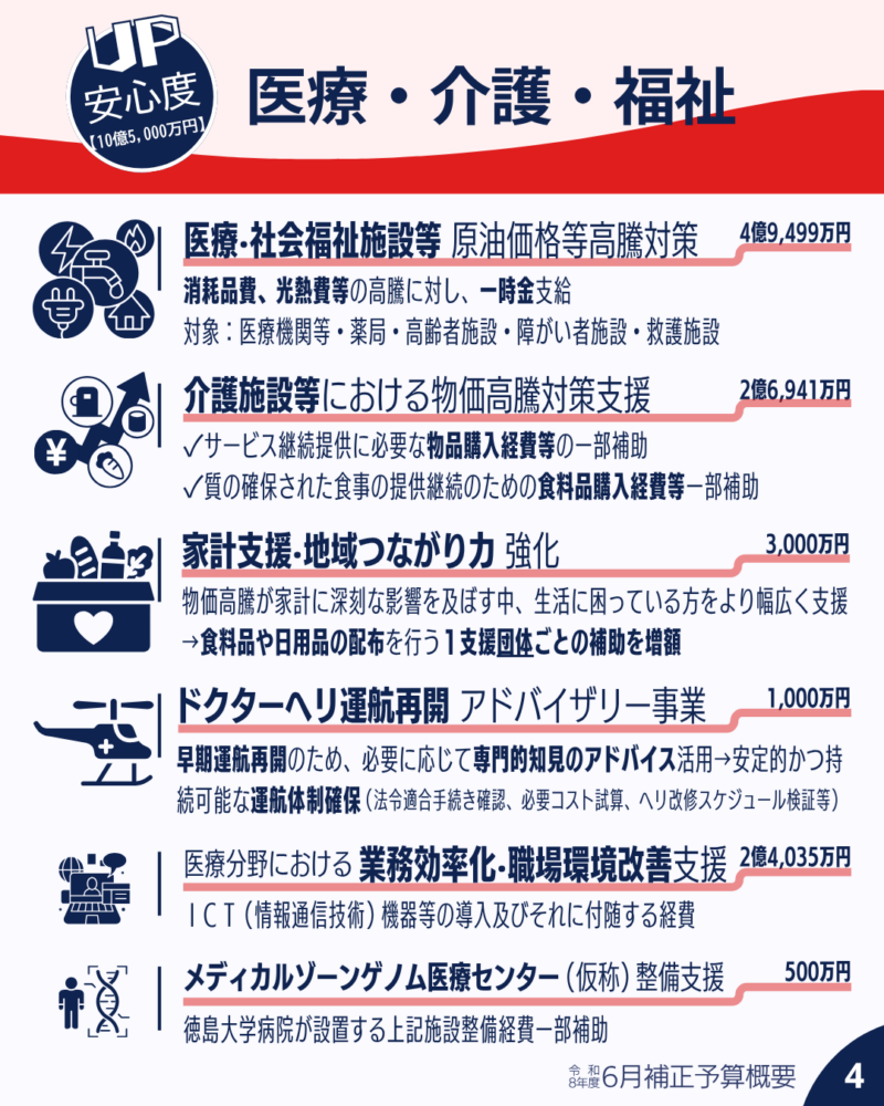 医療・介護・福祉の充実