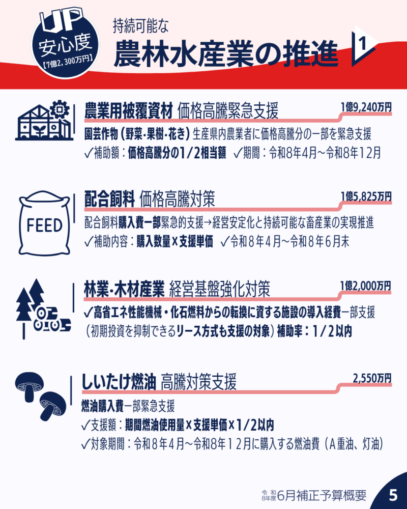 持続可能な農林水産業の推進-01