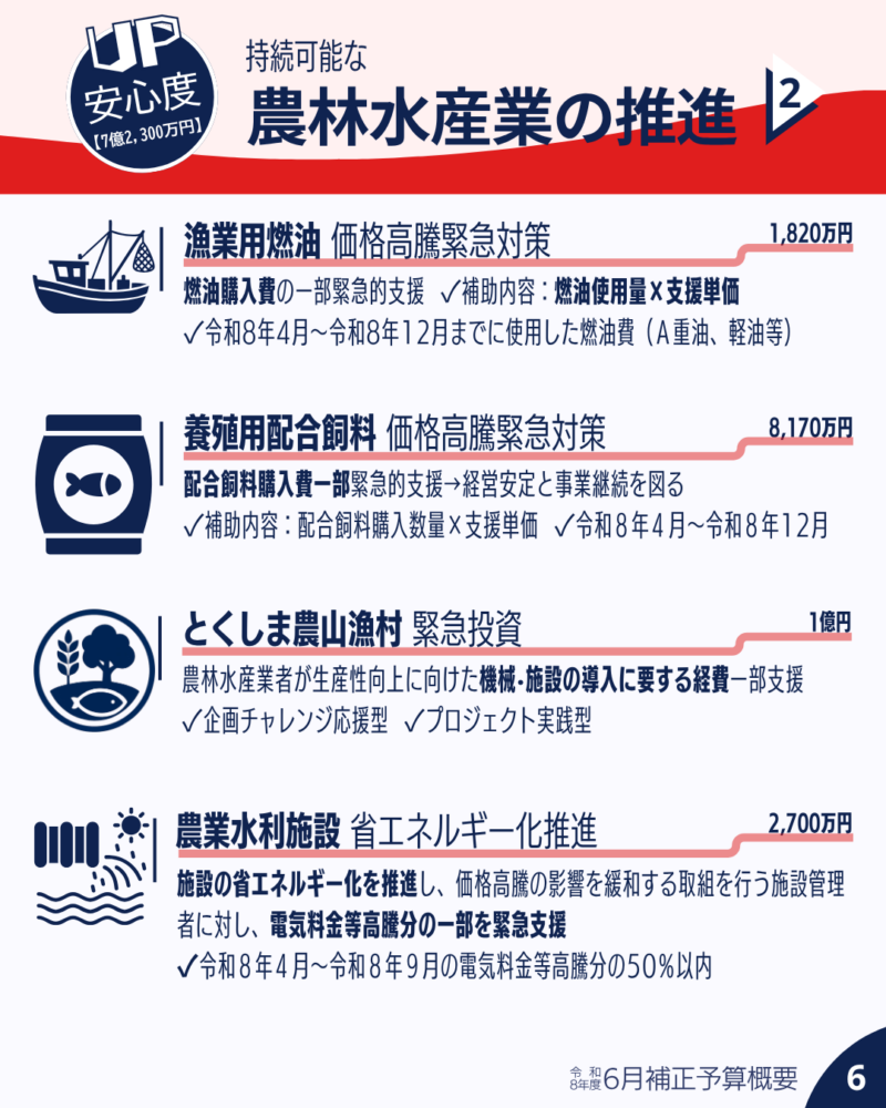 持続可能な農林水産業の推進-02