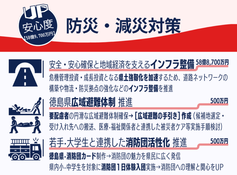 防災・減災対策の推進