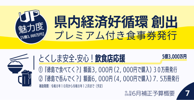 県内経済好循環の創出 プレミアム食事券発行