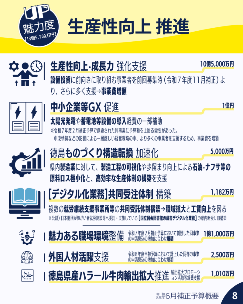 生産性向上の推進