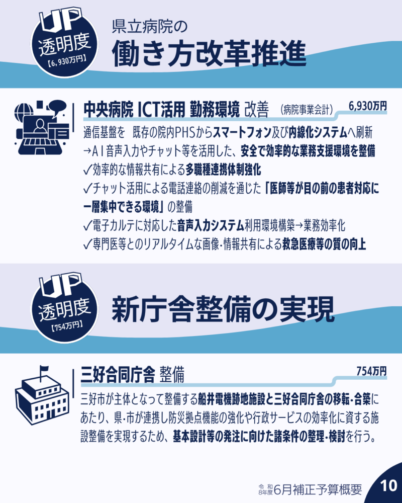 県立病院の働き方改革推進、新庁舎整備の実現