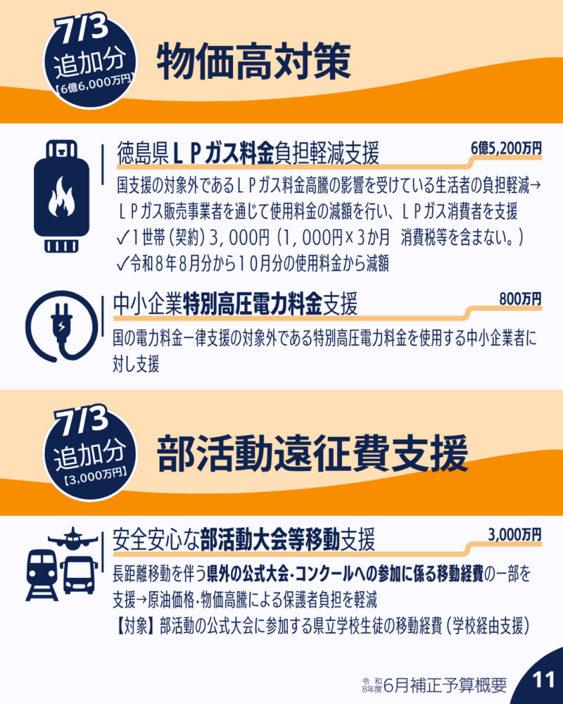 7/3追加分 物価高対策、部活動遠征費支援