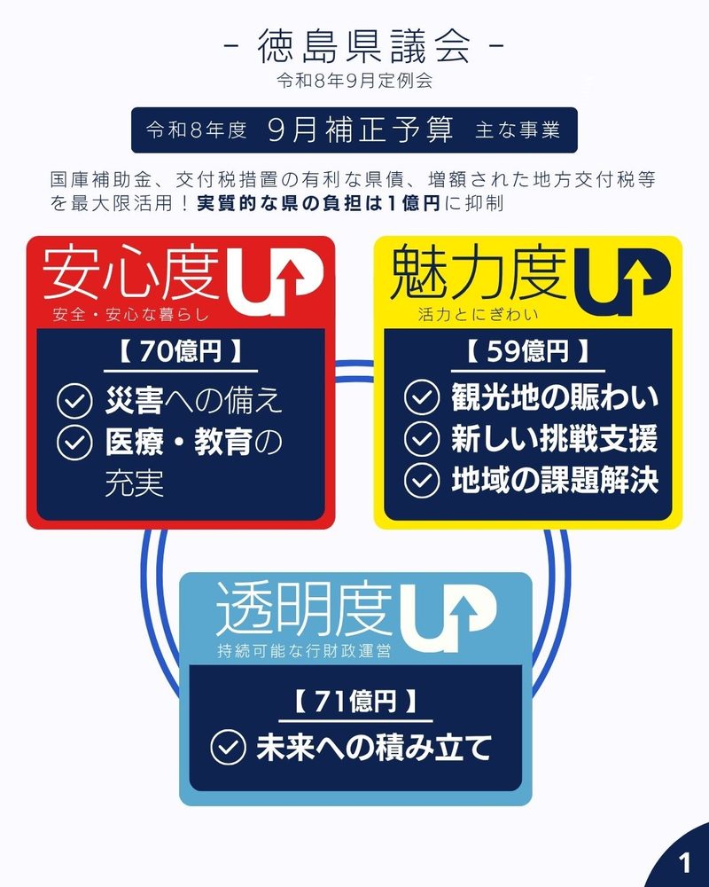 徳島県議会 令和8年度 9月補正予算 主な事業