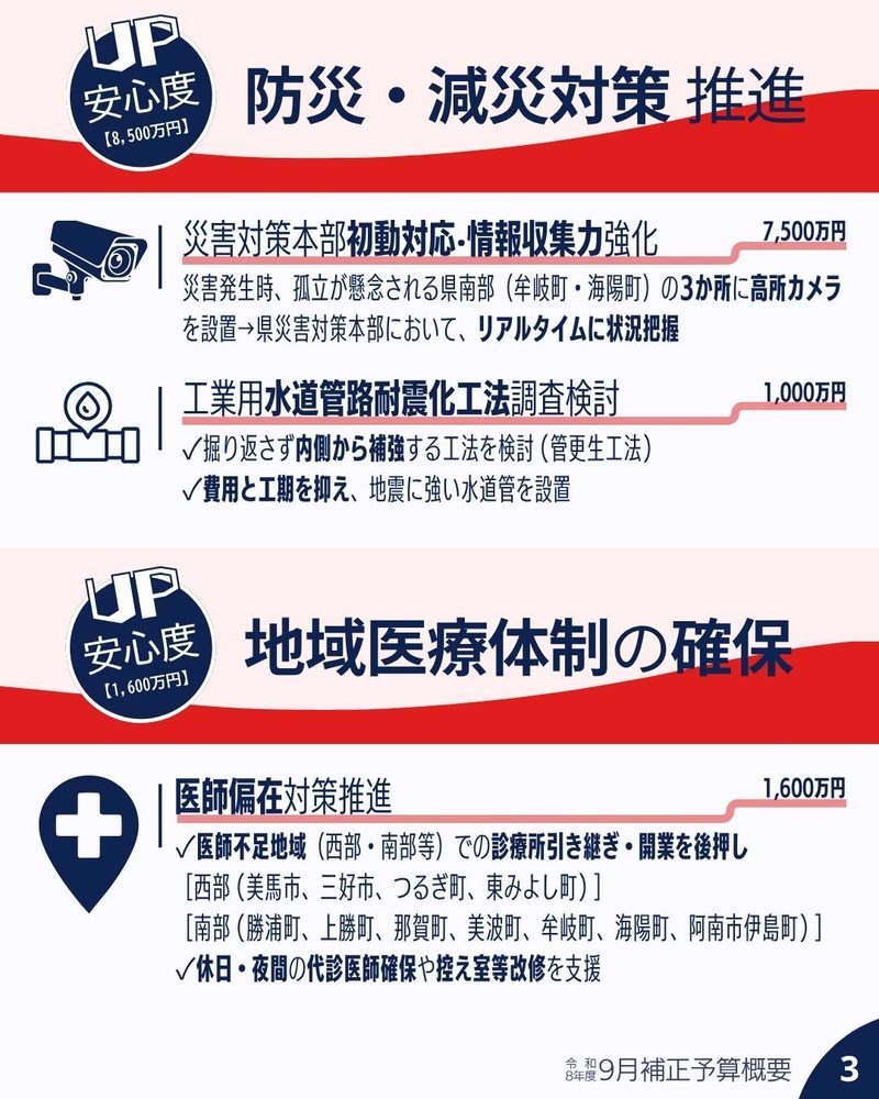 防災・減災対策、地域医療の確保
