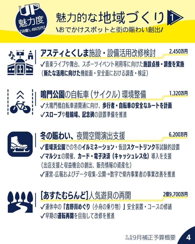 魅力的な地域づくり1