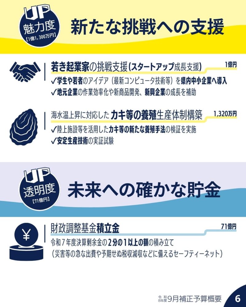 新たな挑戦への支援、未来への確かな貯金