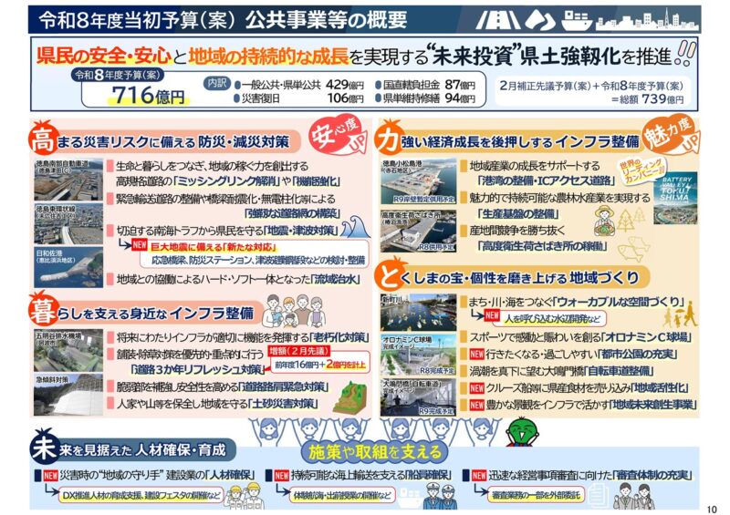 令和8年度当初予算 公共事業