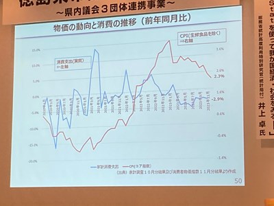 徳島県市議会議員研修会4