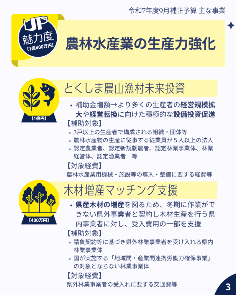 令和7年度9月補正予算主な事業 魅力度UP 農林水産業の生産力強化
