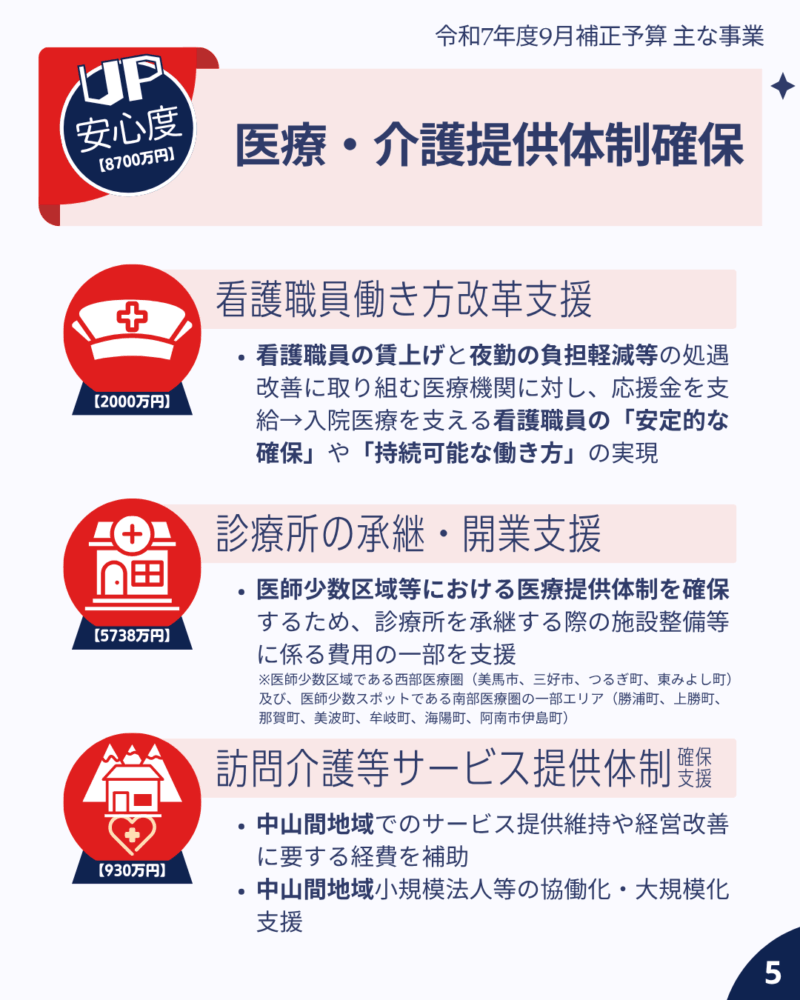 令和7年度9月補正予算主な事業 安心度UP 医療・介護提供体制確保