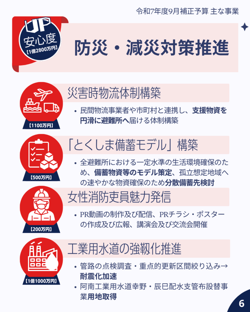 令和7年度9月補正予算主な事業 安心度UP 防災・減災対策強化