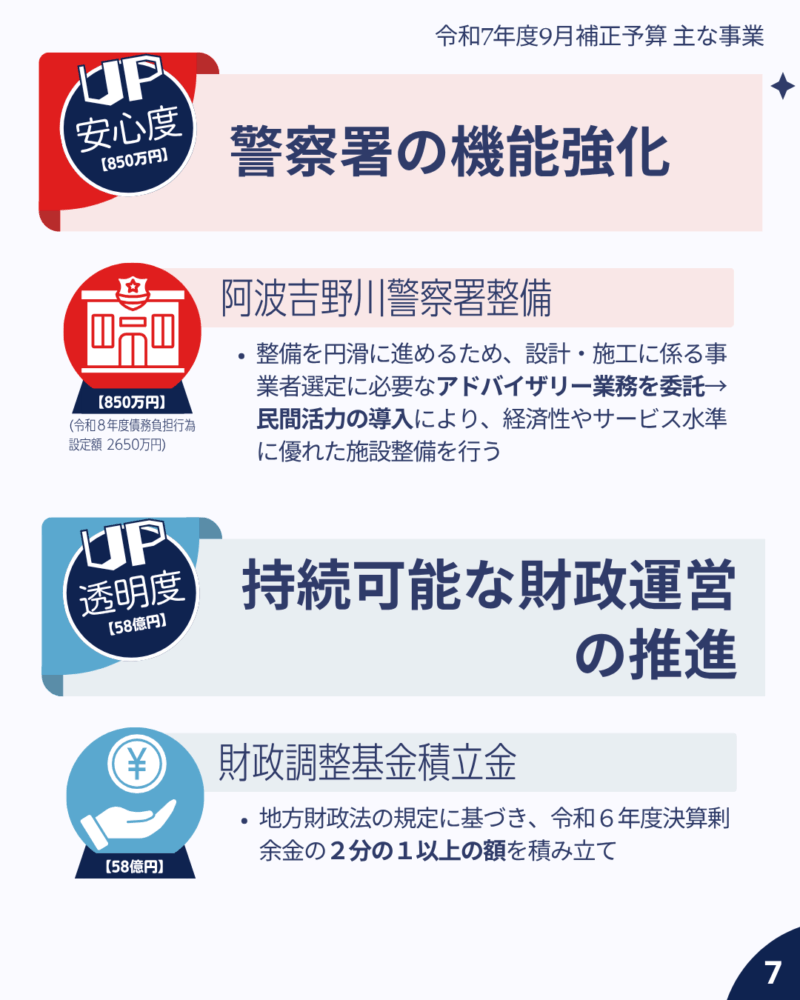 令和7年度9月補正予算主な事業 安心度UP 警察機能の強化、透明度UP 持続可能な財政運営の推進